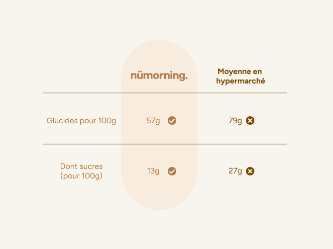 nümorning