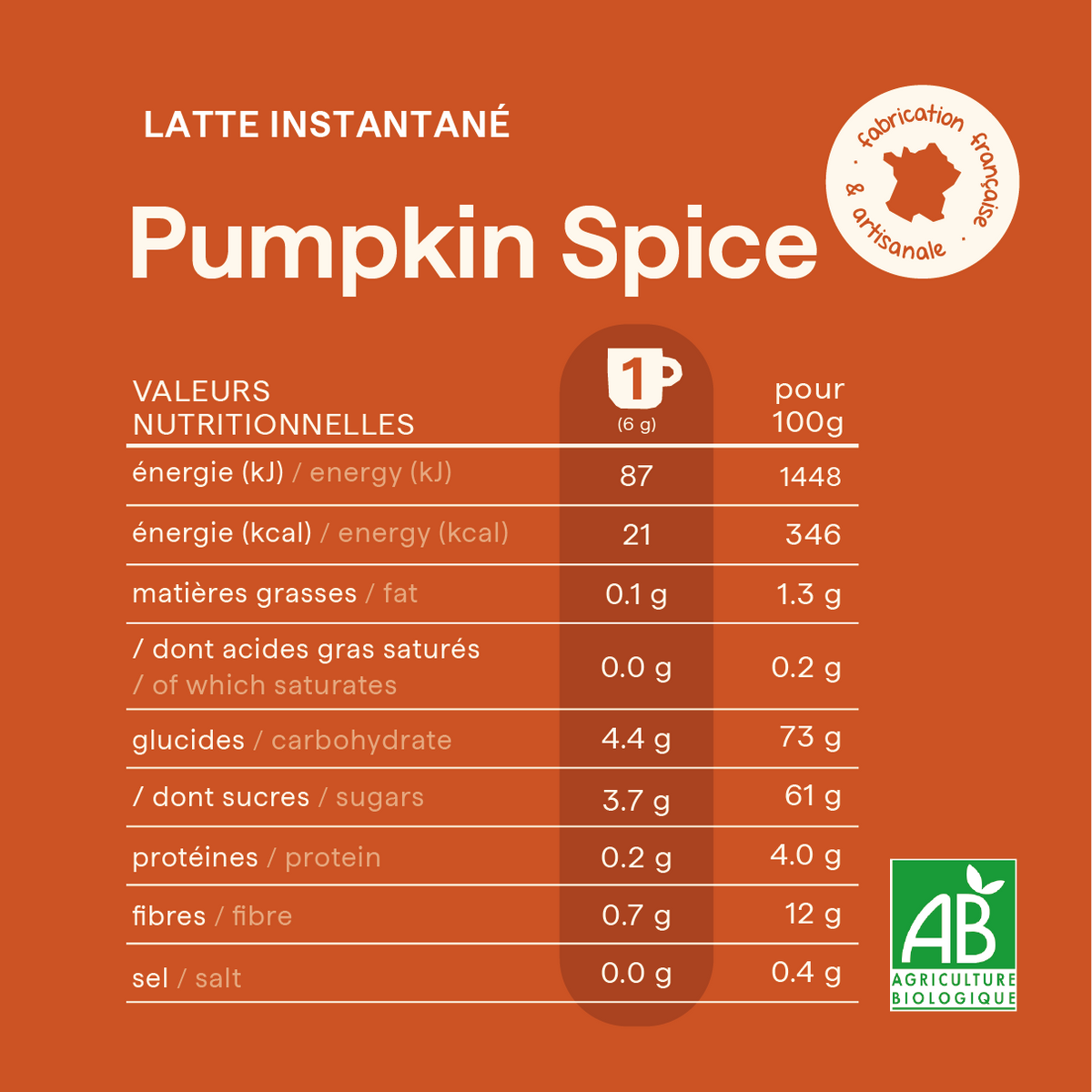 Tableau des valeurs nutritionnelles du pumpkin spice latte de nümorning