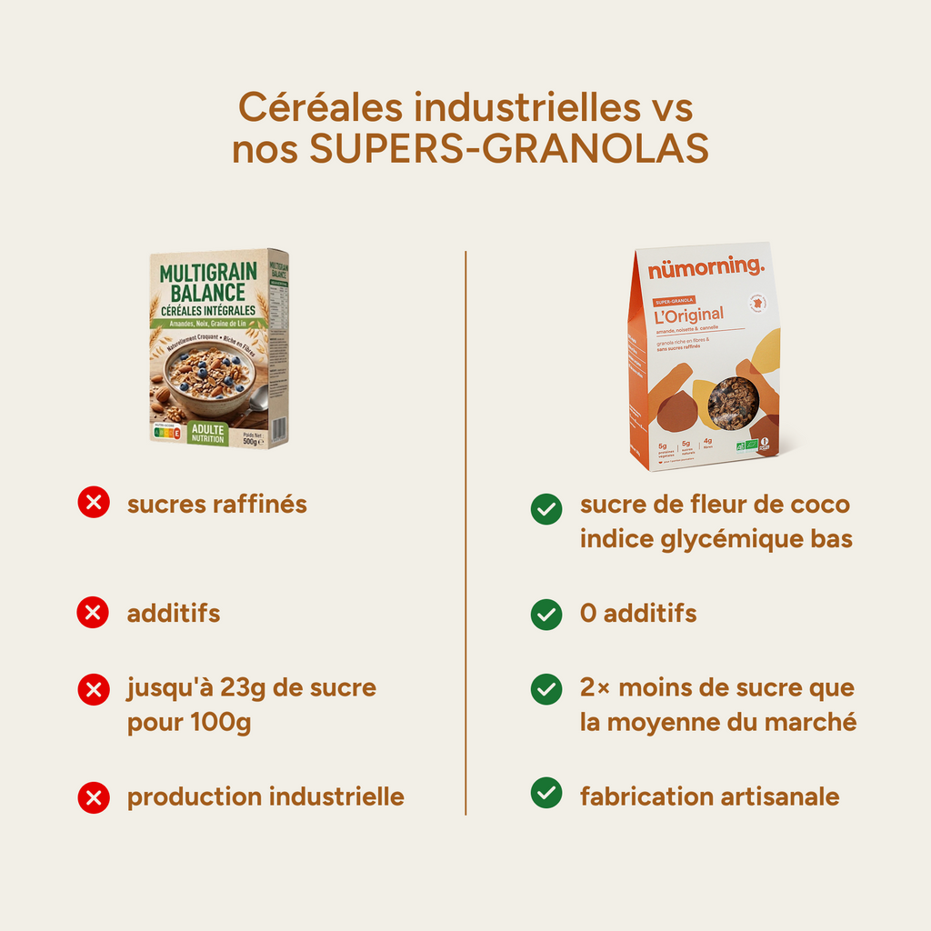 Comparatif granola industriel vs nümorning : 0 additif, 2x moins de sucre, fabrication artisanale