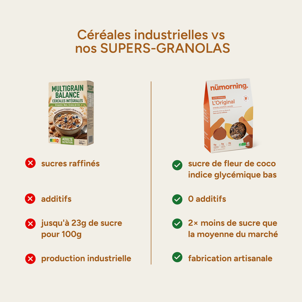 Comparatif granola industriel vs nümorning : 0 additif, 2x moins de sucre, fabrication artisanale