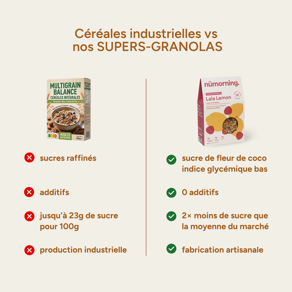 Comparatif granola industriel vs nümorning : 0 additif, 2x moins de sucre, fabrication artisanale