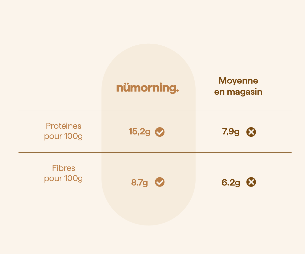 nümorning