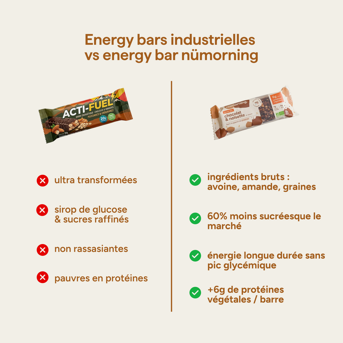 Comparatif barres industrielles vs nümorning : ingrédients bruts, 60% moins sucrées, +6g de protéines