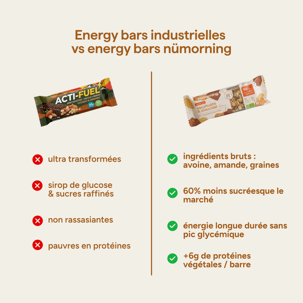 Comparatif barres industrielles vs nümorning : ingrédients bruts, 60% moins sucrées, +6g de protéines