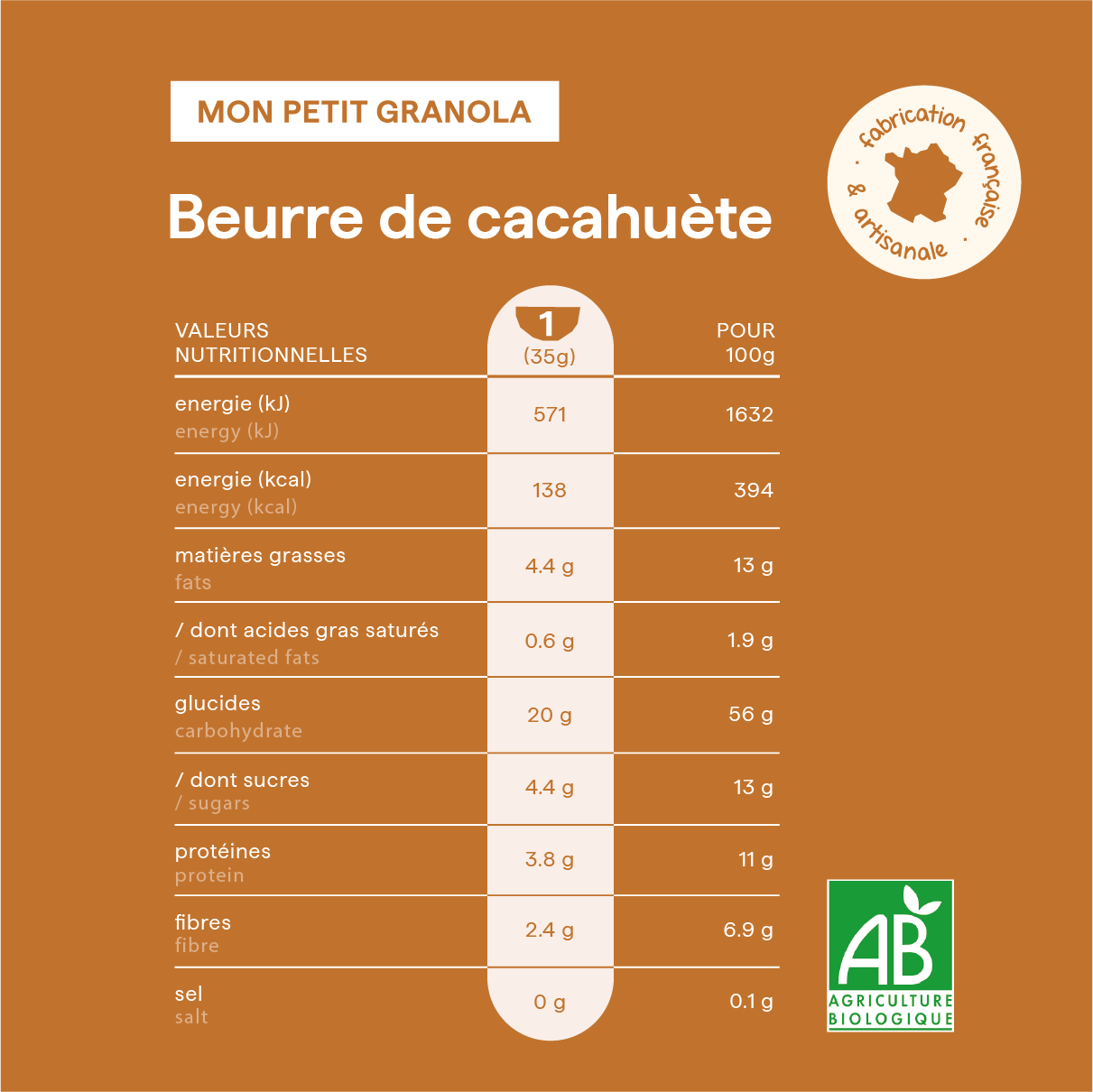 Beurre de cacahuète