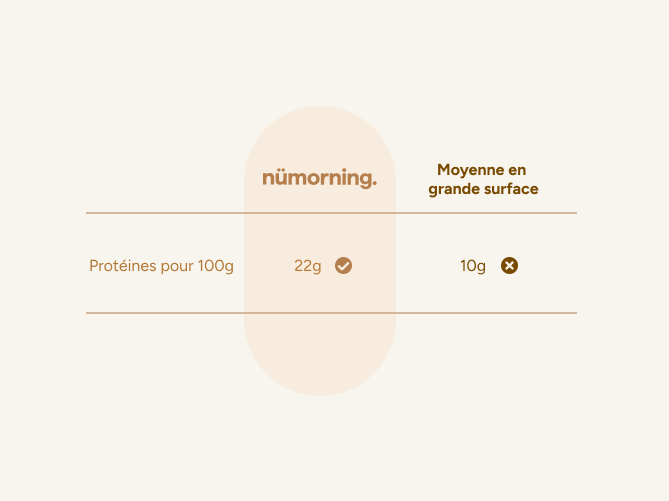 nümorning